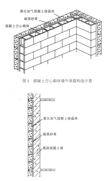 汉台蒸压加气混凝土砌块复合保温外墙性能与构造